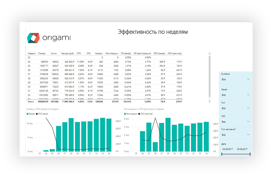 Power bi календарь. Power bi таблица с графиками. Календарь в Power bi. Дорожная карта в Power bi. Power bi с графикраспределени.